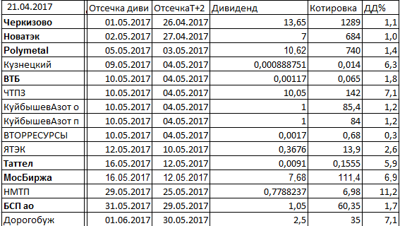 что дивиденты по акциям новатек 2016 термобелье