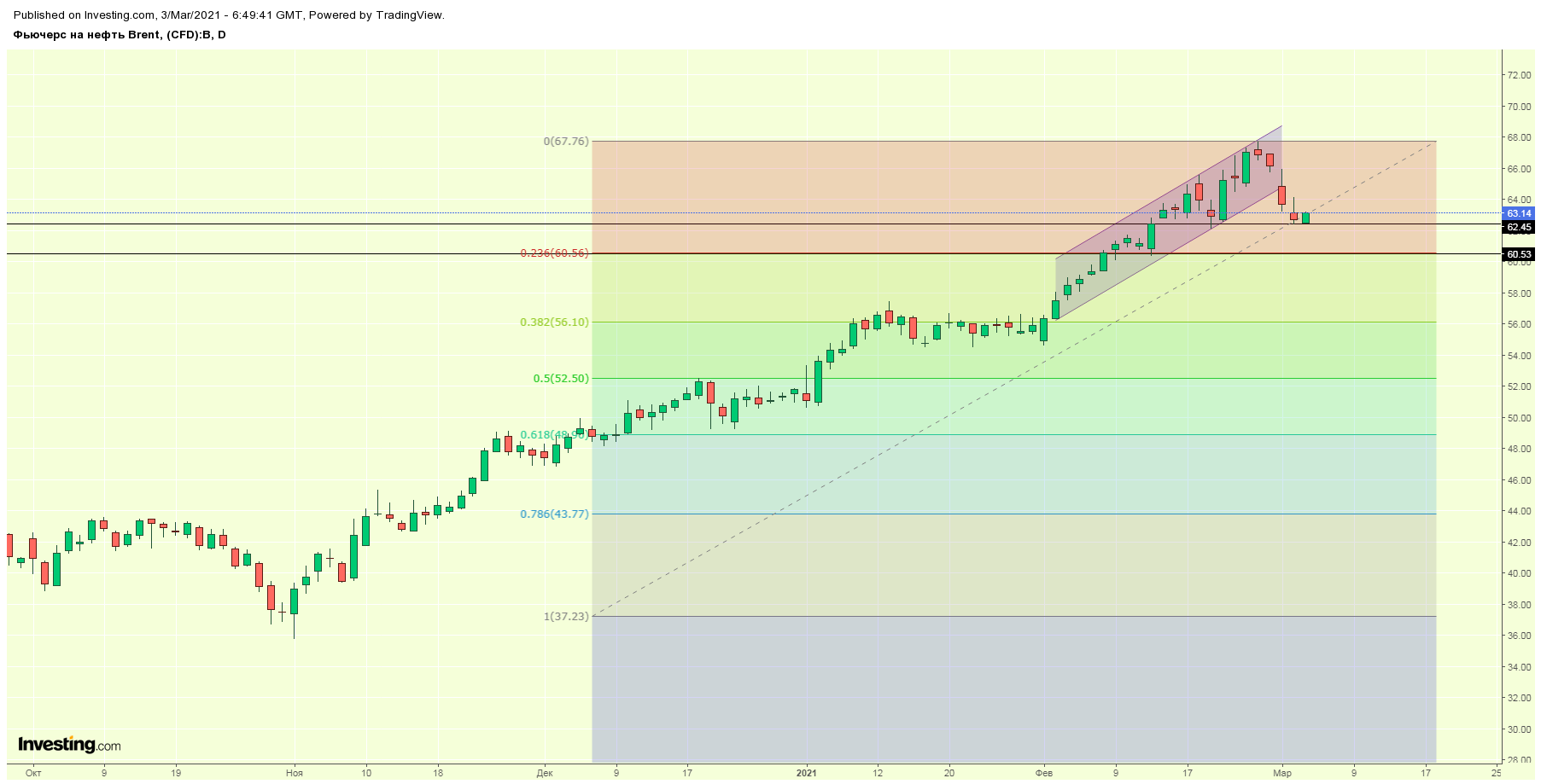 Tradernet global