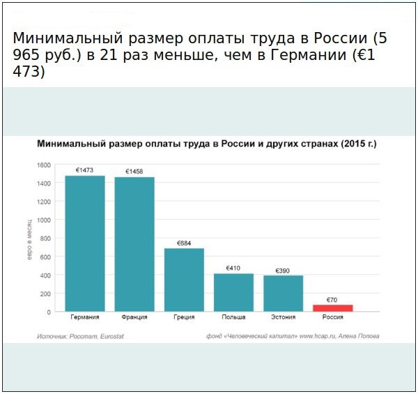 мрот в 2016 году в россии деятельность